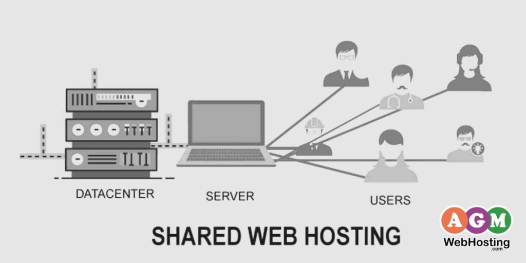 Shared Hosting