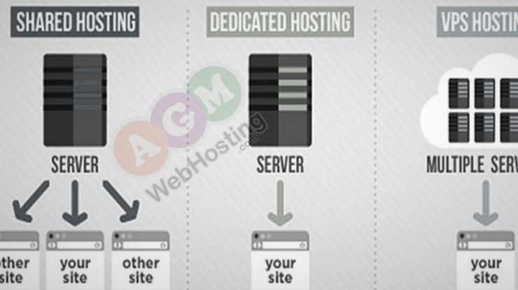 Web Hosting Service Types