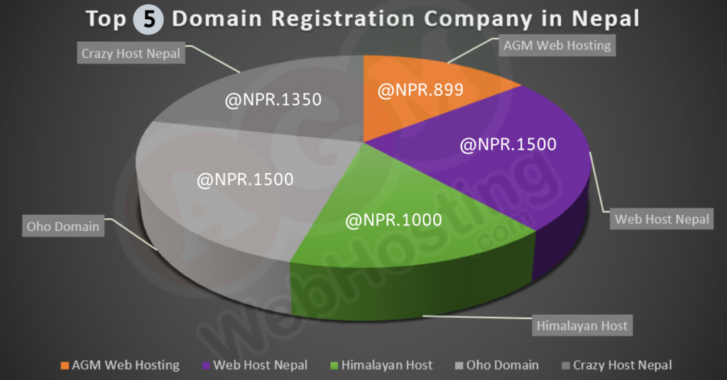 domain price in Nepal
